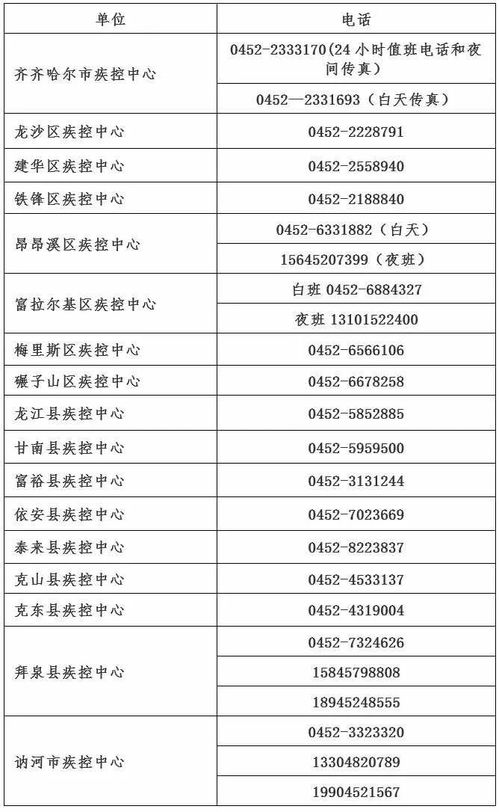 齊齊哈爾市疾病預防控制中心關于購買大連凱洋食品廠海產(chǎn)品的風險提示