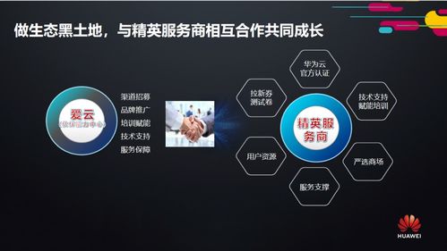 2020年愛(ài)云技術(shù)首場(chǎng)線下華為云精英服務(wù)商招募會(huì)圓滿收官，唐山網(wǎng)絡(luò)技術(shù)服務(wù)開(kāi)啟新篇章