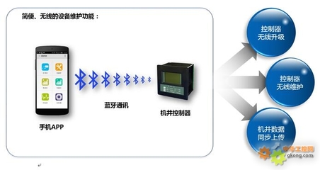 智慧農(nóng)業(yè)新篇章 唐山平升電子技術(shù)開(kāi)發(fā)的機(jī)井灌溉控制器解決方案