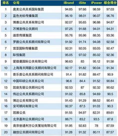 中國廣告代理與公關(guān)服務(wù)行業(yè) 現(xiàn)狀掃描與實(shí)力格局