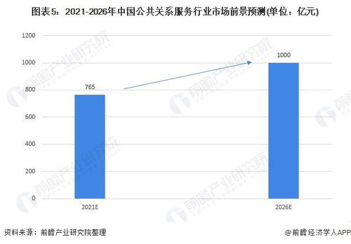 2022年中國公共關(guān)系服務(wù)行業(yè) 數(shù)字領(lǐng)域賦能，市場規(guī)模與前景深度分析
