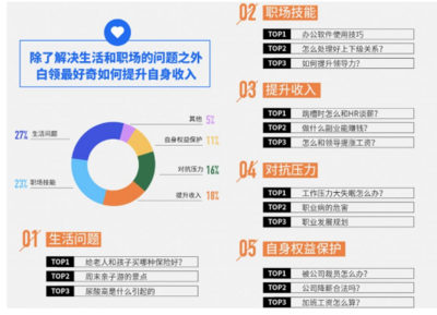 大數(shù)據(jù)視角下的職場增收密碼 跳槽、副業(yè)與加薪的三重奏